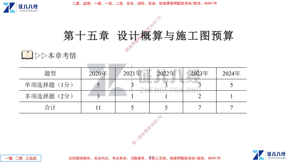 (7)--一建经济点题映射06-讲义_2026年一级建造师_2026年一建经济_2025年一建经济SVIP_03-习题精析✿实战特训✿模考通关_54-经济《点题映射班》张云芳ZBJ