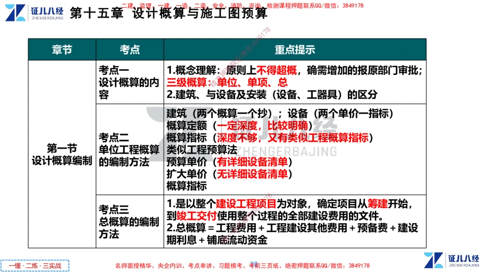 (7)--一建经济点题映射06-讲义_2026年一级建造师_2026年一建经济_2025年一建经济SVIP_03-习题精析✿实战特训✿模考通关_54-经济《点题映射班》张云芳ZBJ