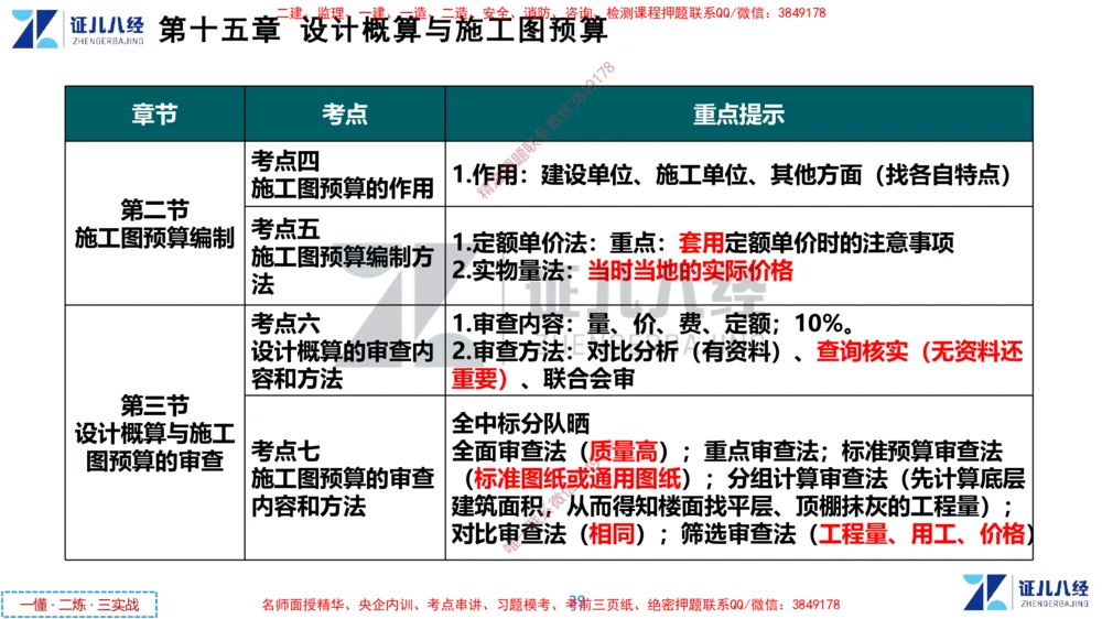 (7)--一建经济点题映射06-讲义_2026年一级建造师_2026年一建经济_2025年一建经济SVIP_03-习题精析✿实战特训✿模考通关_54-经济《点题映射班》张云芳ZBJ