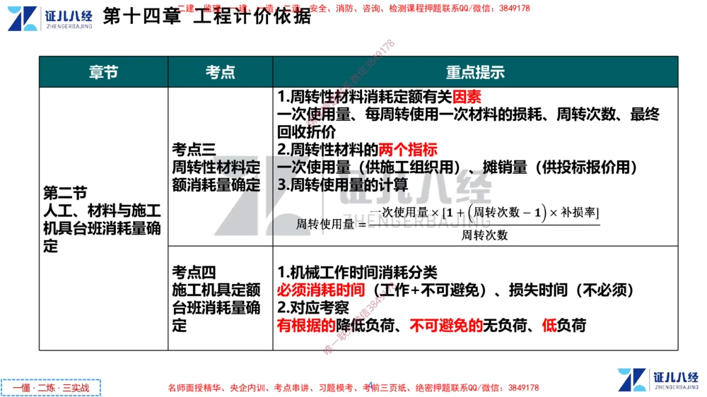 (7)--一建经济点题映射06-讲义_2026年一级建造师_2026年一建经济_2025年一建经济SVIP_03-习题精析✿实战特训✿模考通关_54-经济《点题映射班》张云芳ZBJ