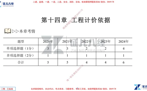(7)--一建经济点题映射06-讲义_2026年一级建造师_2026年一建经济_2025年一建经济SVIP_03-习题精析✿实战特训✿模考通关_54-经济《点题映射班》张云芳ZBJ
