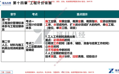 (7)--一建经济点题映射06-讲义_2026年一级建造师_2026年一建经济_2025年一建经济SVIP_03-习题精析✿实战特训✿模考通关_54-经济《点题映射班》张云芳ZBJ