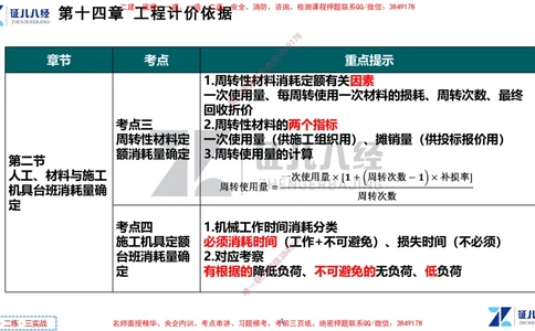 (7)--一建经济点题映射06-讲义_2026年一级建造师_2026年一建经济_2025年一建经济SVIP_03-习题精析✿实战特训✿模考通关_54-经济《点题映射班》张云芳ZBJ