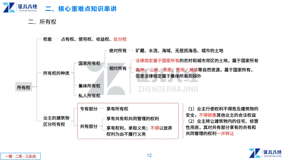 01.一建法规章节精要1-10.31_2026年一级建造师_2026年一建法规_2025年一建法规SVIP_02-基础精讲✿高端面授✿深度强化_11-法规《章节精要课》孙丽萍ZBJ_615