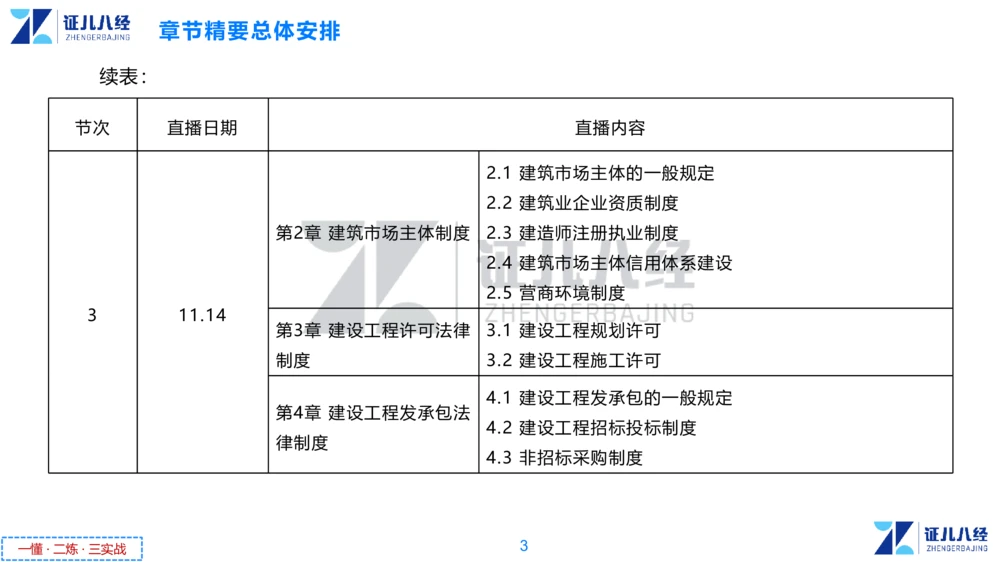 01.一建法规章节精要1-10.31_2026年一级建造师_2026年一建法规_2025年一建法规SVIP_02-基础精讲✿高端面授✿深度强化_11-法规《章节精要课》孙丽萍ZBJ_615