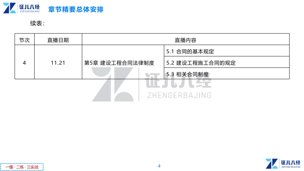 01.一建法规章节精要1-10.31_2026年一级建造师_2026年一建法规_2025年一建法规SVIP_02-基础精讲✿高端面授✿深度强化_11-法规《章节精要课》孙丽萍ZBJ_615