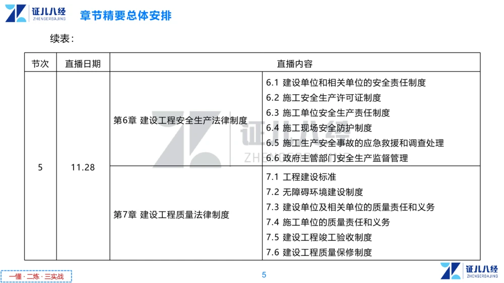 01.一建法规章节精要1-10.31_2026年一级建造师_2026年一建法规_2025年一建法规SVIP_02-基础精讲✿高端面授✿深度强化_11-法规《章节精要课》孙丽萍ZBJ_615