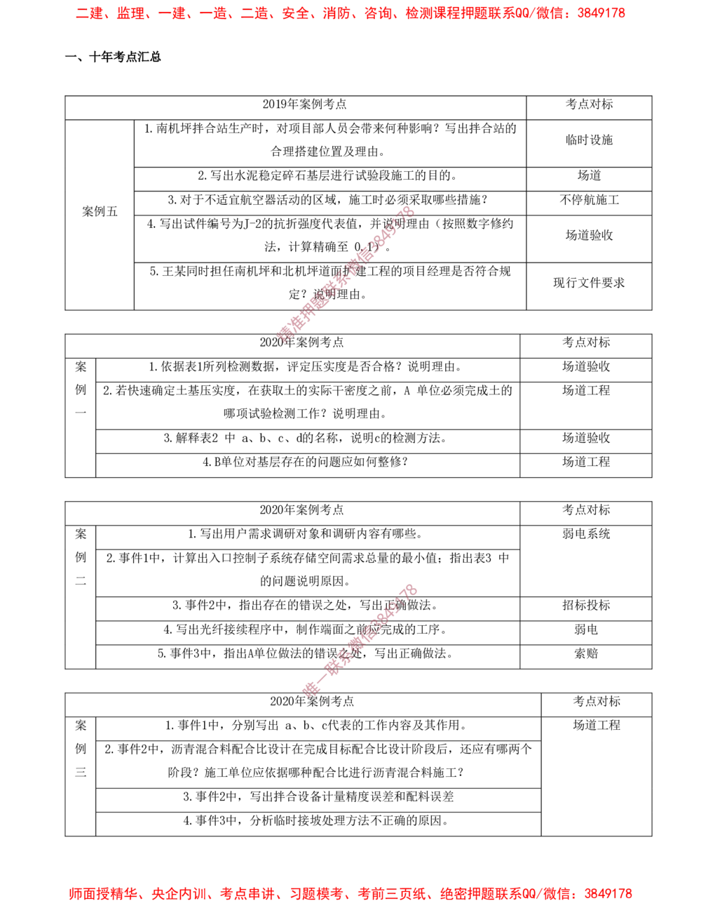 02.02-十年考点汇总（二）_2026年一级建造师_2026年一建民航_2025年一建民航SVIP_04-冲刺串讲✿考点强化✿小灶集训_01-民航《冲刺串讲班》高永志SMR