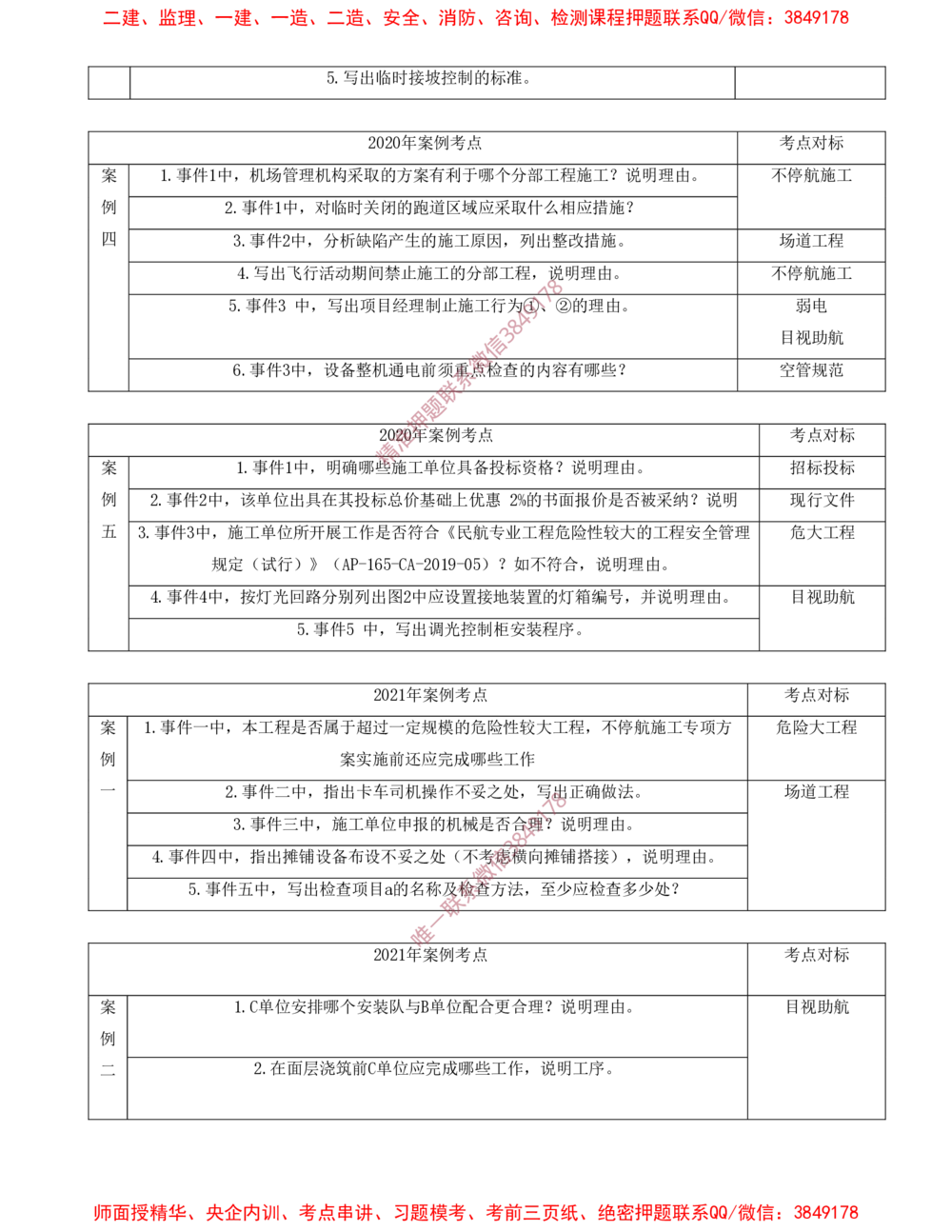 02.02-十年考点汇总（二）_2026年一级建造师_2026年一建民航_2025年一建民航SVIP_04-冲刺串讲✿考点强化✿小灶集训_01-民航《冲刺串讲班》高永志SMR