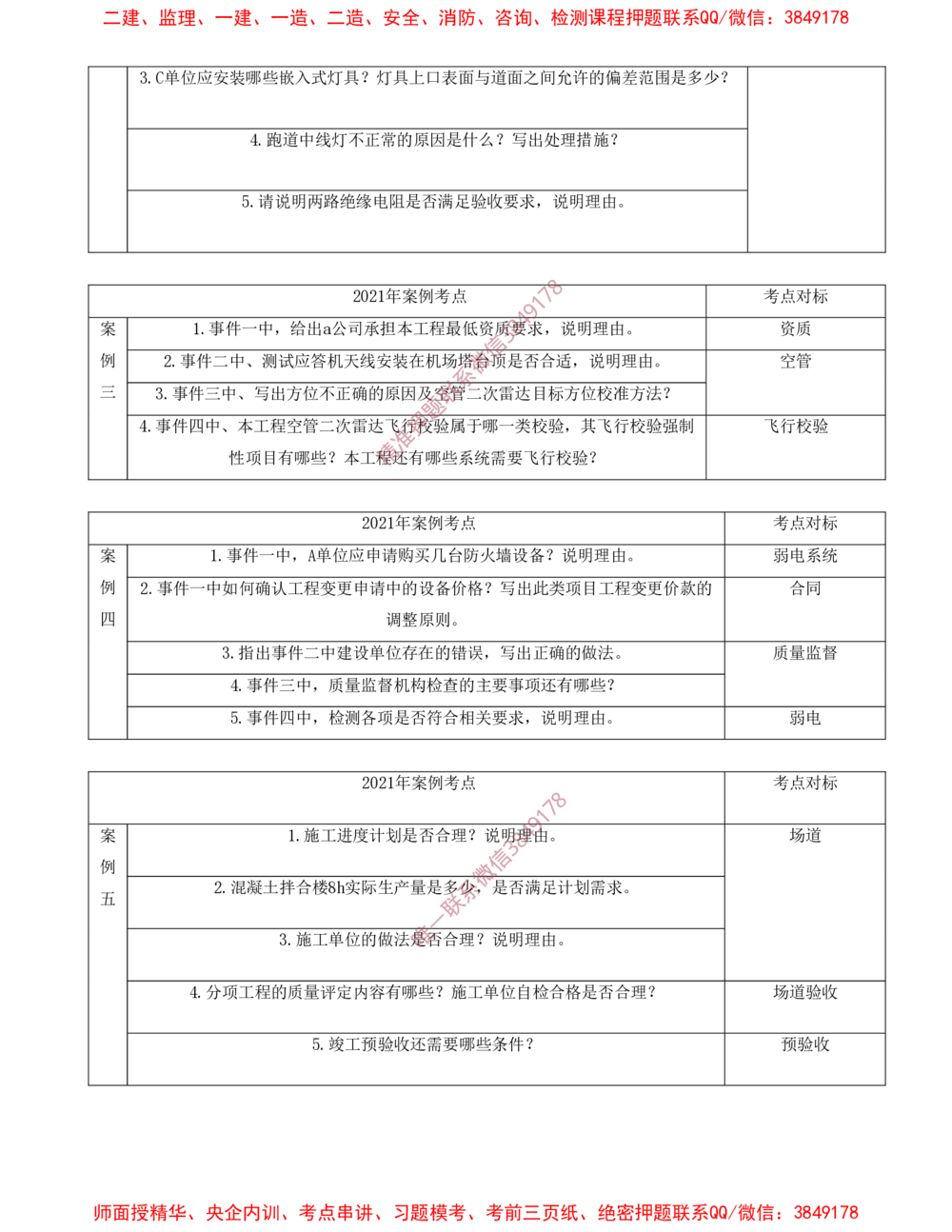 02.02-十年考点汇总（二）_2026年一级建造师_2026年一建民航_2025年一建民航SVIP_04-冲刺串讲✿考点强化✿小灶集训_01-民航《冲刺串讲班》高永志SMR