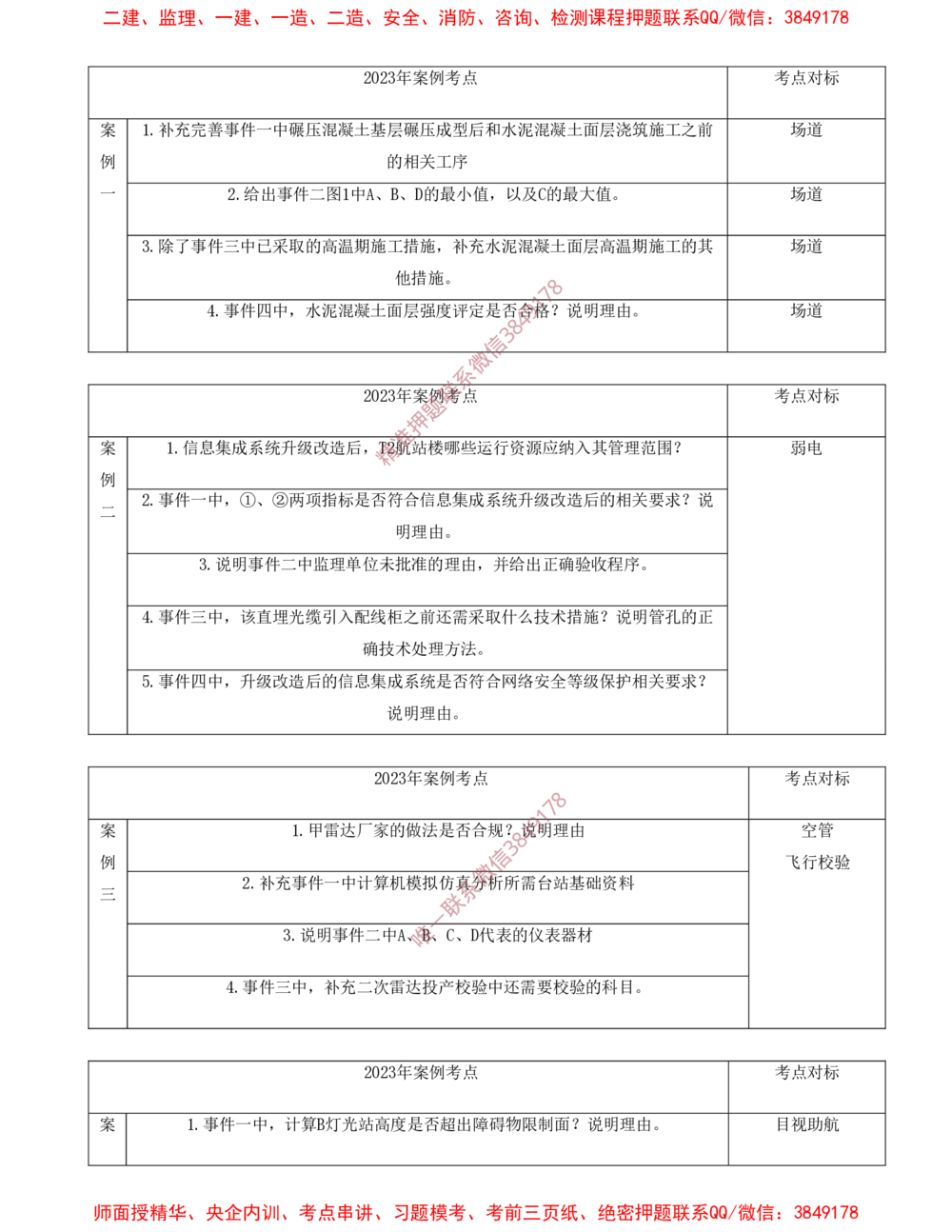 02.02-十年考点汇总（二）_2026年一级建造师_2026年一建民航_2025年一建民航SVIP_04-冲刺串讲✿考点强化✿小灶集训_01-民航《冲刺串讲班》高永志SMR