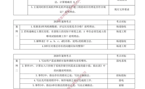 02.02-十年考点汇总（二）_2026年一级建造师_2026年一建民航_2025年一建民航SVIP_04-冲刺串讲✿考点强化✿小灶集训_01-民航《冲刺串讲班》高永志SMR