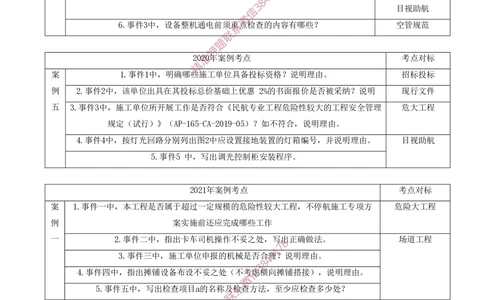 02.02-十年考点汇总（二）_2026年一级建造师_2026年一建民航_2025年一建民航SVIP_04-冲刺串讲✿考点强化✿小灶集训_01-民航《冲刺串讲班》高永志SMR
