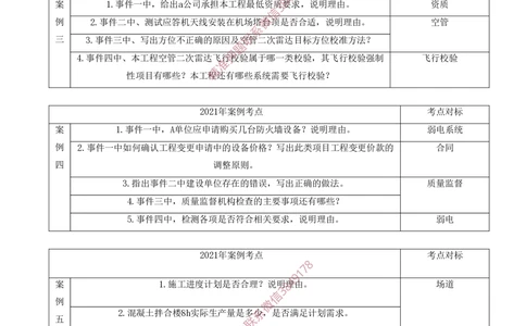 02.02-十年考点汇总（二）_2026年一级建造师_2026年一建民航_2025年一建民航SVIP_04-冲刺串讲✿考点强化✿小灶集训_01-民航《冲刺串讲班》高永志SMR