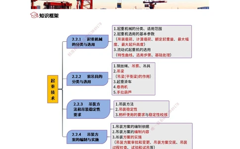 04.起重技术（1）_2026年一级建造师_2026年一建机电_2025年一建机电SVIP_02-基础精讲✿高端面授✿深度强化_21-机电《3D精讲班》小超人SMR推荐_讲义