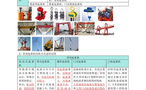04.起重技术（1）_2026年一级建造师_2026年一建机电_2025年一建机电SVIP_02-基础精讲✿高端面授✿深度强化_21-机电《3D精讲班》小超人SMR推荐_讲义