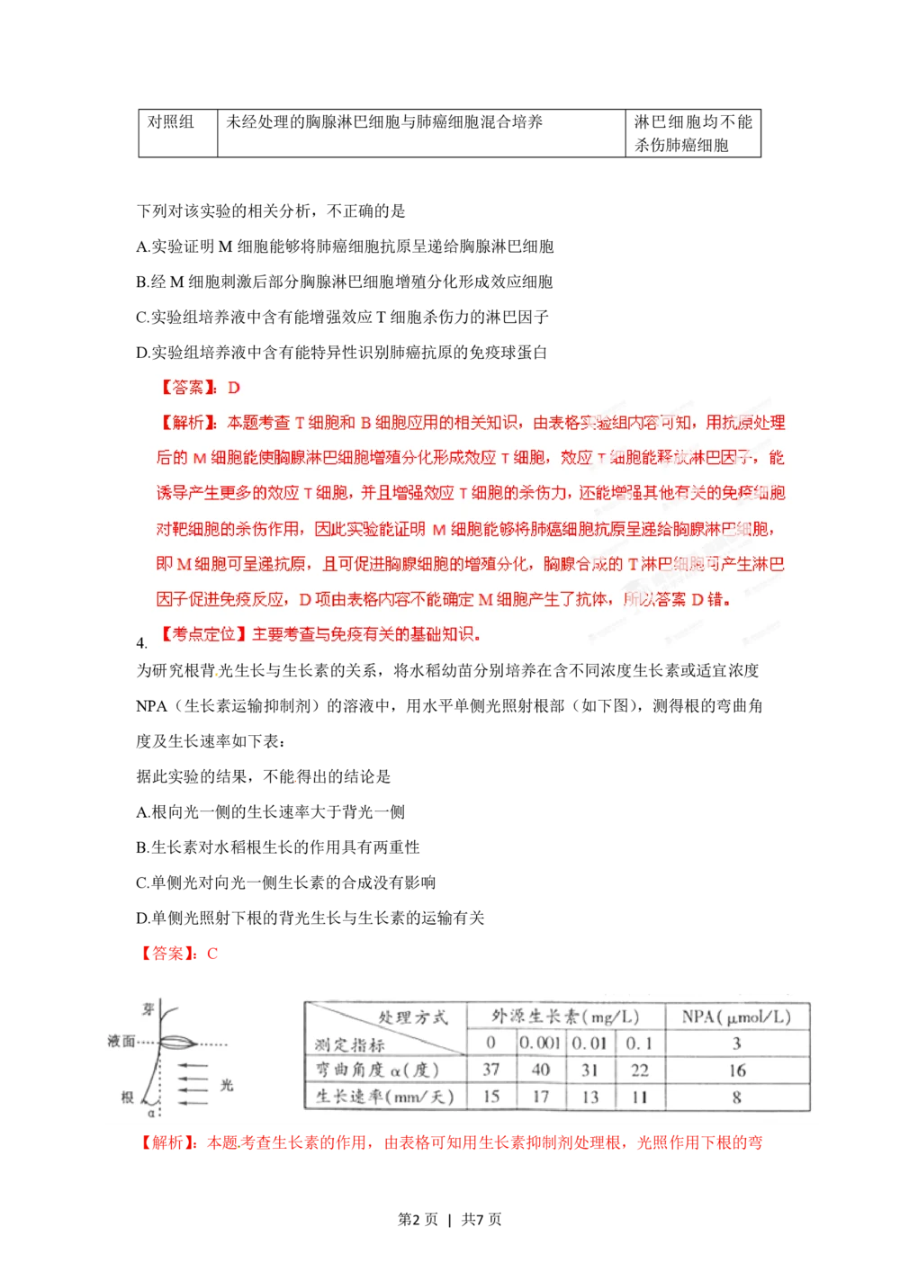 2012年高考生物试卷（四川）（解析卷）_生物历年高考真题_新&middot;PDF版2008-2025&middot;高考生物真题_生物（按年份分类）2008-2025_2012&middot;高考生物真题