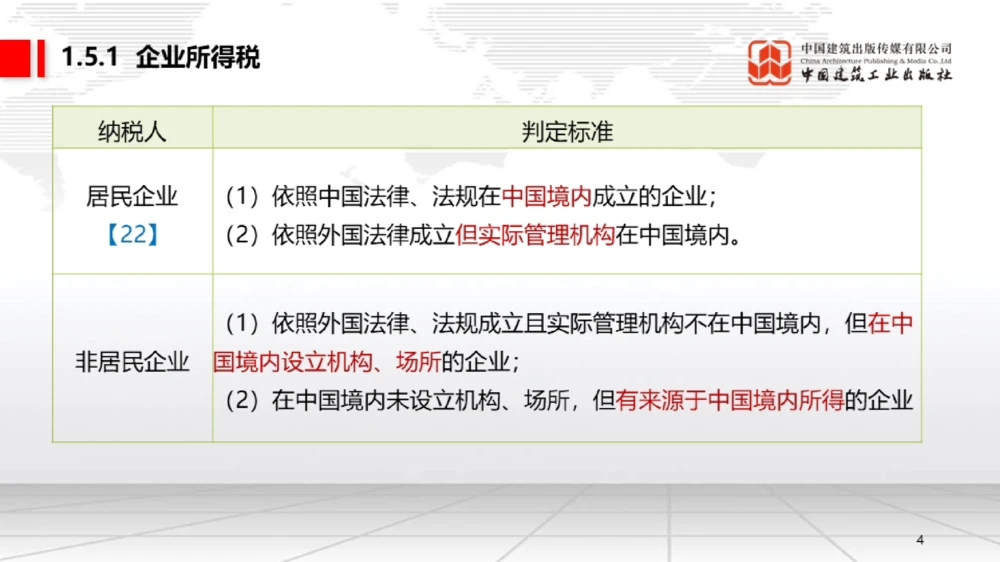 05节：1.5.1企业所得税～1.6.2行政许可、行政处罚和行政强制（12.29）_2026年一级建造师_2026年一建法规_2026年一建法规SVIP_02-基础精讲✿高端面授✿深度强化_讲义_634
