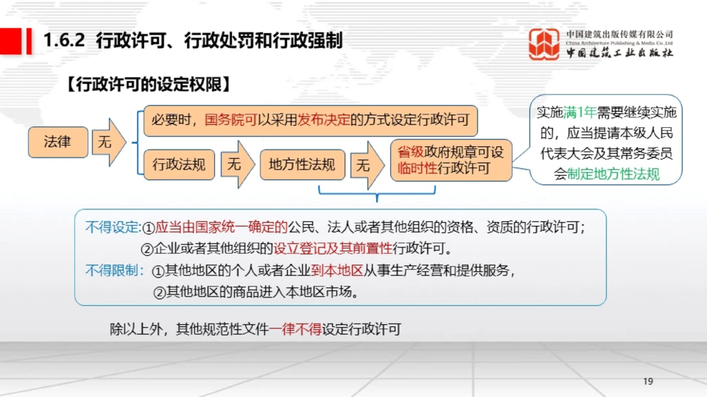 05节：1.5.1企业所得税～1.6.2行政许可、行政处罚和行政强制（12.29）_2026年一级建造师_2026年一建法规_2026年一建法规SVIP_02-基础精讲✿高端面授✿深度强化_讲义_634