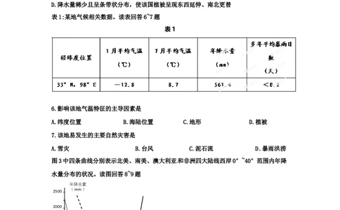 2012年高考地理试卷（四川）（空白卷）_地理历年高考真题_新&middot;Word版2008-2025&middot;高考地理真题_地理（按年份分类）2008-2025_2012&middot;地理高考真题