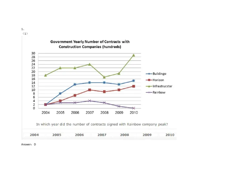 Graphs#01,Question_2025春招题库汇总_快消题库-1_快消汇总_2023金佰利最新题库（TalentQ）_TalentQ笔试题库_NumericalExtraPractice
