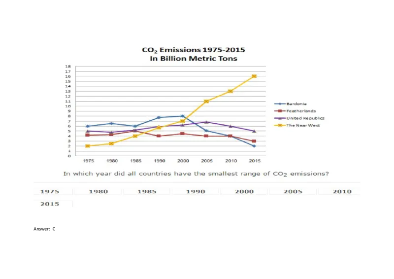 Graphs#01,Question_2025春招题库汇总_快消题库-1_快消汇总_2023金佰利最新题库（TalentQ）_TalentQ笔试题库_NumericalExtraPractice