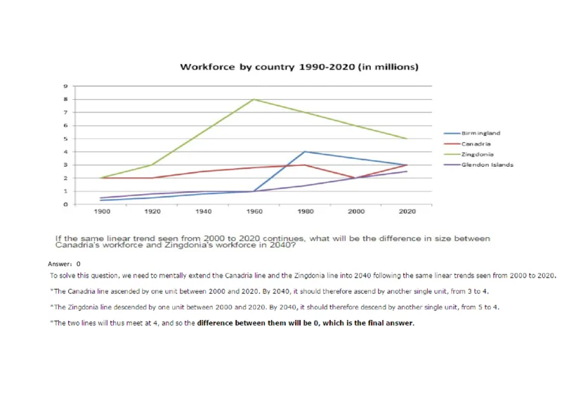 Graphs#01,Question_2025春招题库汇总_快消题库-1_快消汇总_2023金佰利最新题库（TalentQ）_TalentQ笔试题库_NumericalExtraPractice