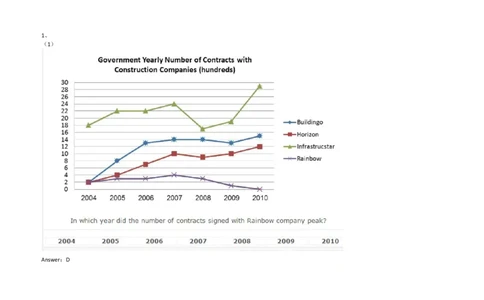 Graphs#01,Question_2025春招题库汇总_快消题库-1_快消汇总_2023金佰利最新题库（TalentQ）_TalentQ笔试题库_NumericalExtraPractice