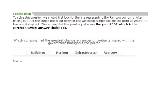 Graphs#01,Question_2025春招题库汇总_快消题库-1_快消汇总_2023金佰利最新题库（TalentQ）_TalentQ笔试题库_NumericalExtraPractice