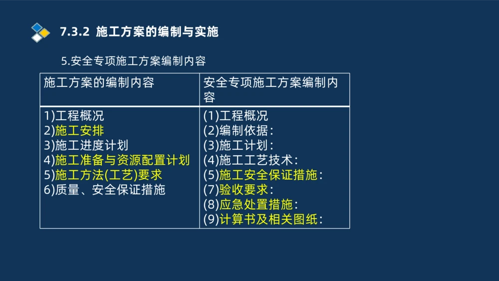 010-2025一建机电冲刺串讲机电工程项目管理_2026年一级建造师_2026年一建机电_2025年一建机电SVIP_04-冲刺串讲✿考点强化✿小灶集训_32-机电《冲刺串讲班》刘忠海SMR_讲义