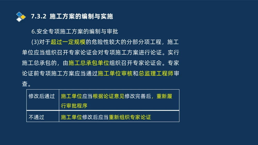 010-2025一建机电冲刺串讲机电工程项目管理_2026年一级建造师_2026年一建机电_2025年一建机电SVIP_04-冲刺串讲✿考点强化✿小灶集训_32-机电《冲刺串讲班》刘忠海SMR_讲义