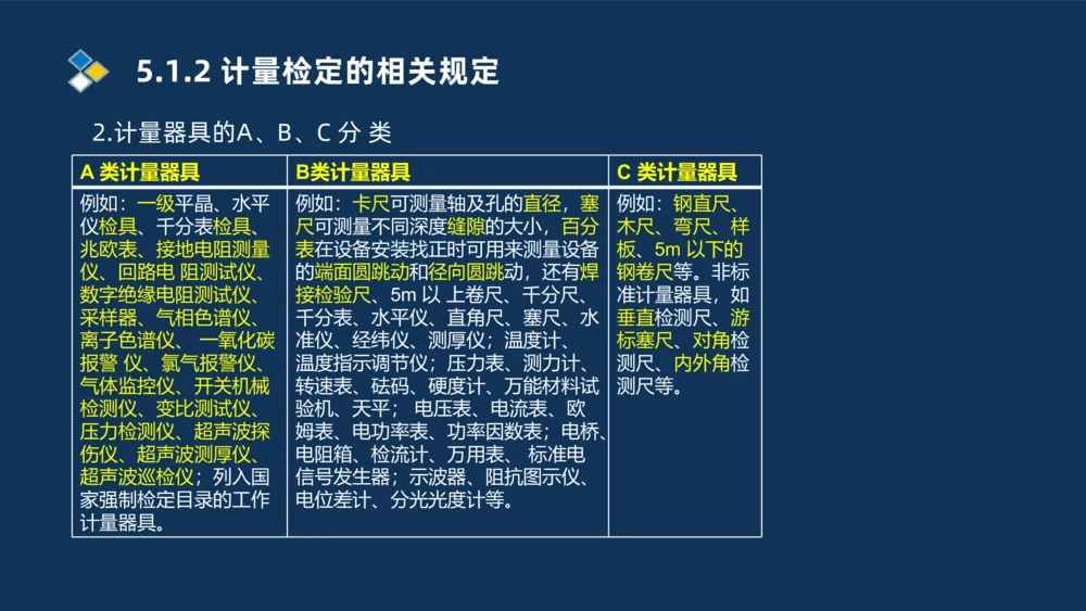 010-2025一建机电冲刺串讲机电工程项目管理_2026年一级建造师_2026年一建机电_2025年一建机电SVIP_04-冲刺串讲✿考点强化✿小灶集训_32-机电《冲刺串讲班》刘忠海SMR_讲义