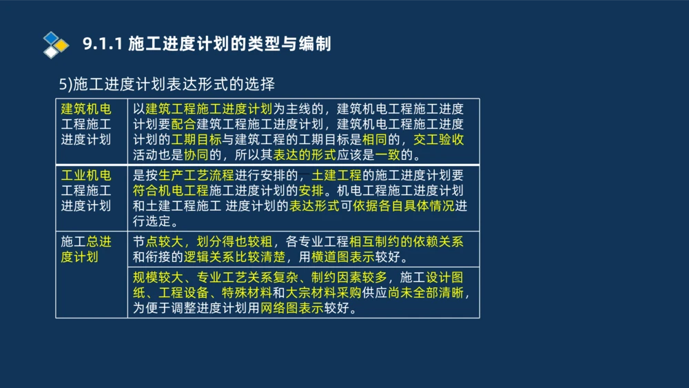 010-2025一建机电冲刺串讲机电工程项目管理_2026年一级建造师_2026年一建机电_2025年一建机电SVIP_04-冲刺串讲✿考点强化✿小灶集训_32-机电《冲刺串讲班》刘忠海SMR_讲义