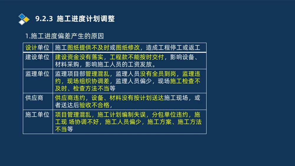 010-2025一建机电冲刺串讲机电工程项目管理_2026年一级建造师_2026年一建机电_2025年一建机电SVIP_04-冲刺串讲✿考点强化✿小灶集训_32-机电《冲刺串讲班》刘忠海SMR_讲义