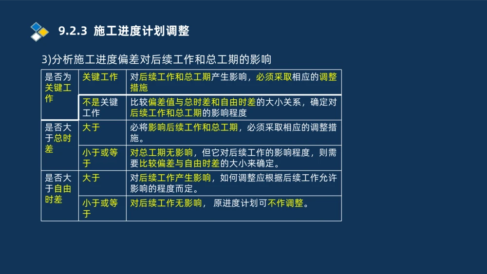 010-2025一建机电冲刺串讲机电工程项目管理_2026年一级建造师_2026年一建机电_2025年一建机电SVIP_04-冲刺串讲✿考点强化✿小灶集训_32-机电《冲刺串讲班》刘忠海SMR_讲义