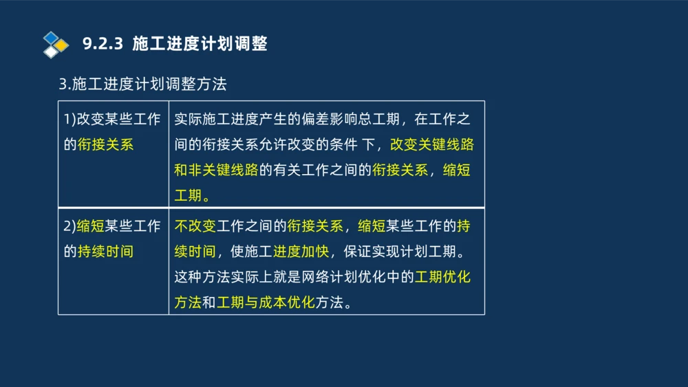 010-2025一建机电冲刺串讲机电工程项目管理_2026年一级建造师_2026年一建机电_2025年一建机电SVIP_04-冲刺串讲✿考点强化✿小灶集训_32-机电《冲刺串讲班》刘忠海SMR_讲义