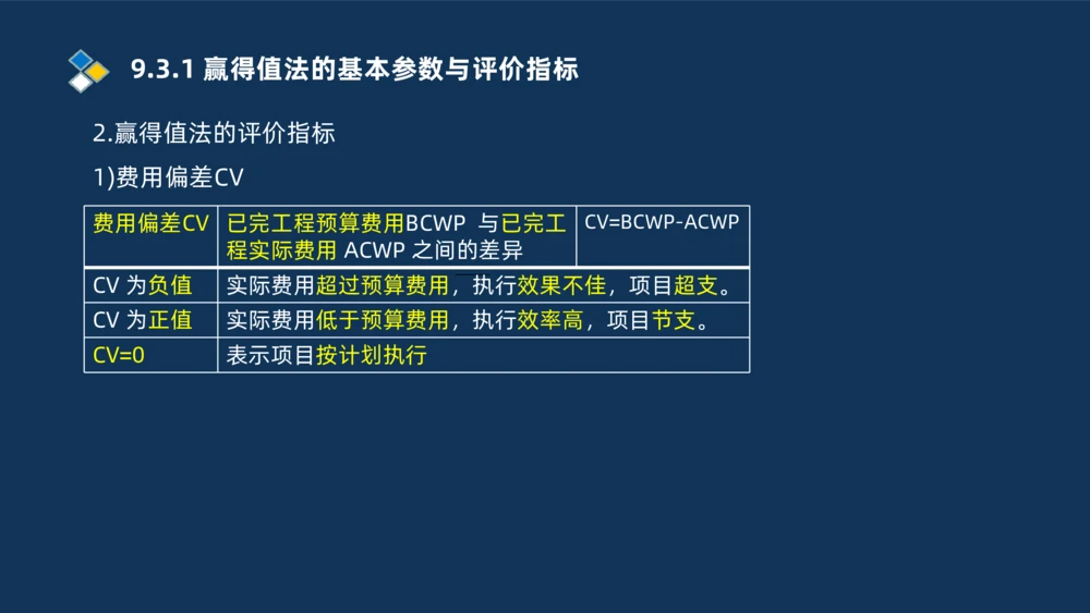 010-2025一建机电冲刺串讲机电工程项目管理_2026年一级建造师_2026年一建机电_2025年一建机电SVIP_04-冲刺串讲✿考点强化✿小灶集训_32-机电《冲刺串讲班》刘忠海SMR_讲义