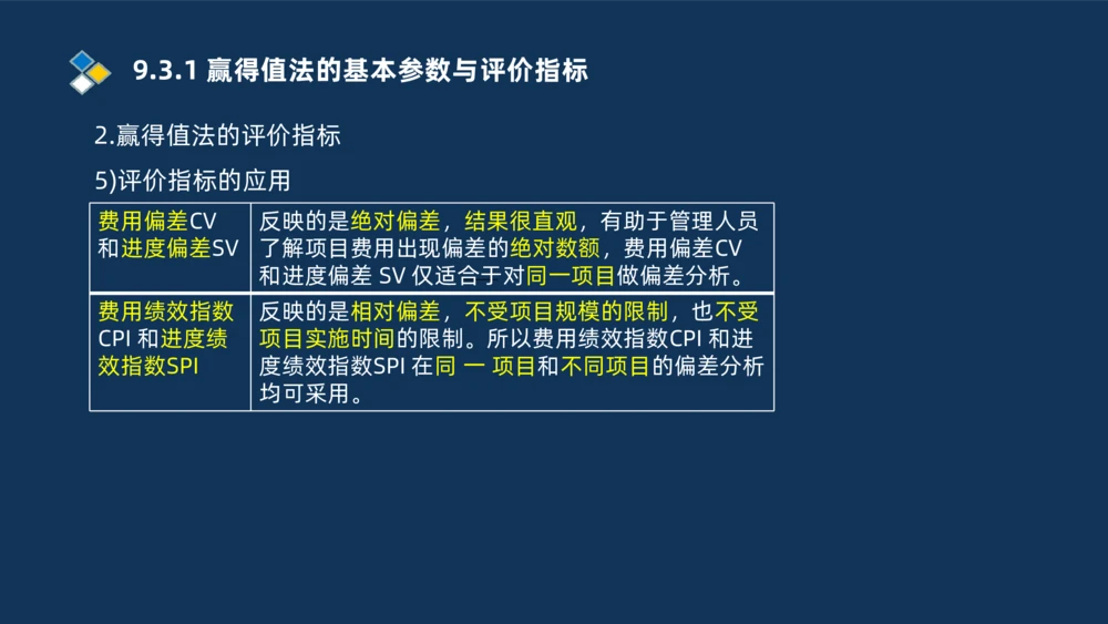 010-2025一建机电冲刺串讲机电工程项目管理_2026年一级建造师_2026年一建机电_2025年一建机电SVIP_04-冲刺串讲✿考点强化✿小灶集训_32-机电《冲刺串讲班》刘忠海SMR_讲义