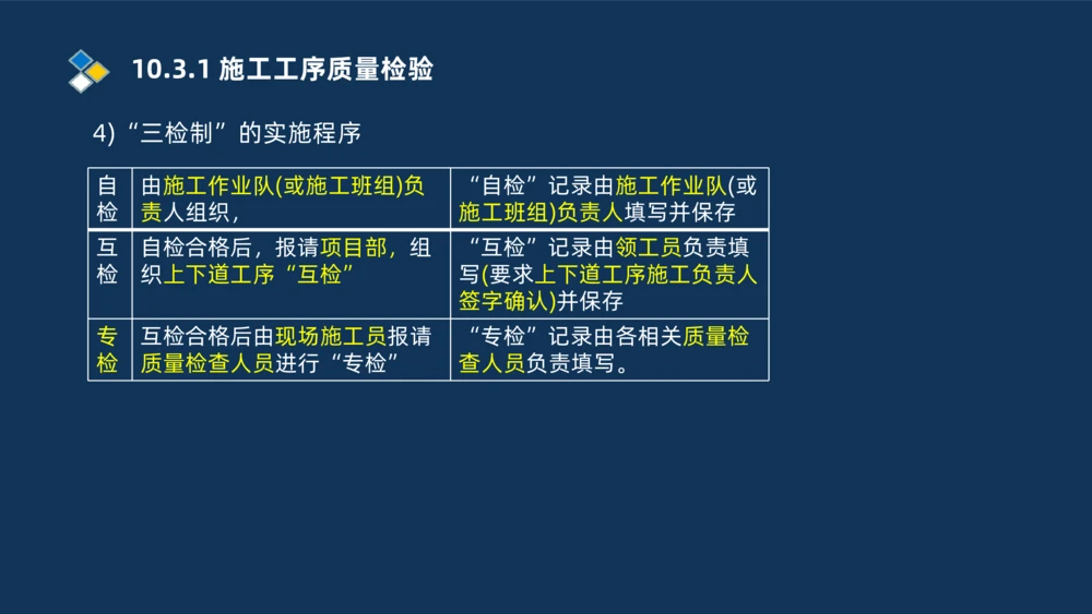 010-2025一建机电冲刺串讲机电工程项目管理_2026年一级建造师_2026年一建机电_2025年一建机电SVIP_04-冲刺串讲✿考点强化✿小灶集训_32-机电《冲刺串讲班》刘忠海SMR_讲义