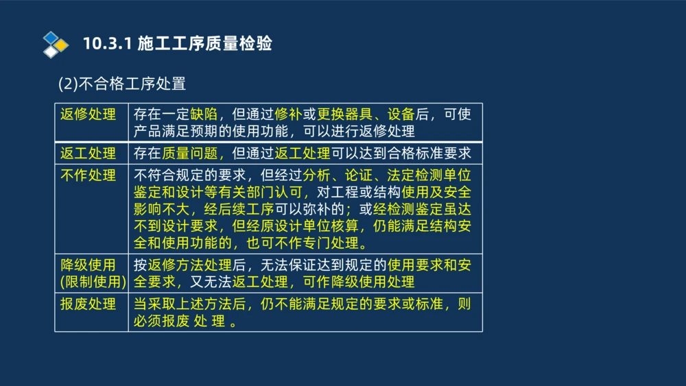 010-2025一建机电冲刺串讲机电工程项目管理_2026年一级建造师_2026年一建机电_2025年一建机电SVIP_04-冲刺串讲✿考点强化✿小灶集训_32-机电《冲刺串讲班》刘忠海SMR_讲义