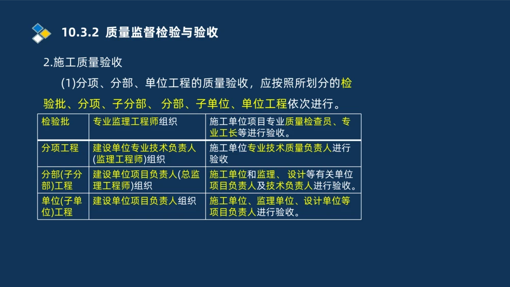 010-2025一建机电冲刺串讲机电工程项目管理_2026年一级建造师_2026年一建机电_2025年一建机电SVIP_04-冲刺串讲✿考点强化✿小灶集训_32-机电《冲刺串讲班》刘忠海SMR_讲义