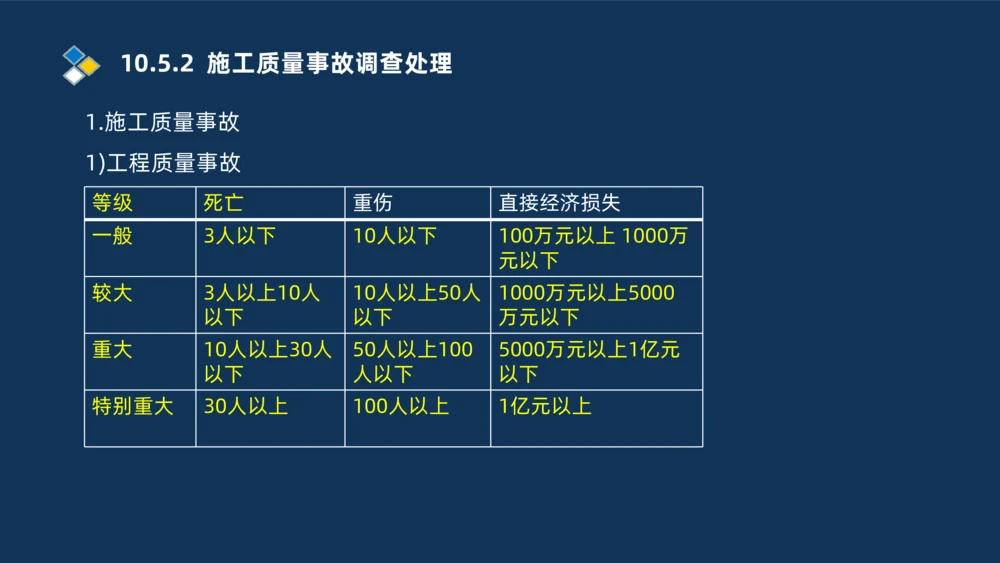 010-2025一建机电冲刺串讲机电工程项目管理_2026年一级建造师_2026年一建机电_2025年一建机电SVIP_04-冲刺串讲✿考点强化✿小灶集训_32-机电《冲刺串讲班》刘忠海SMR_讲义