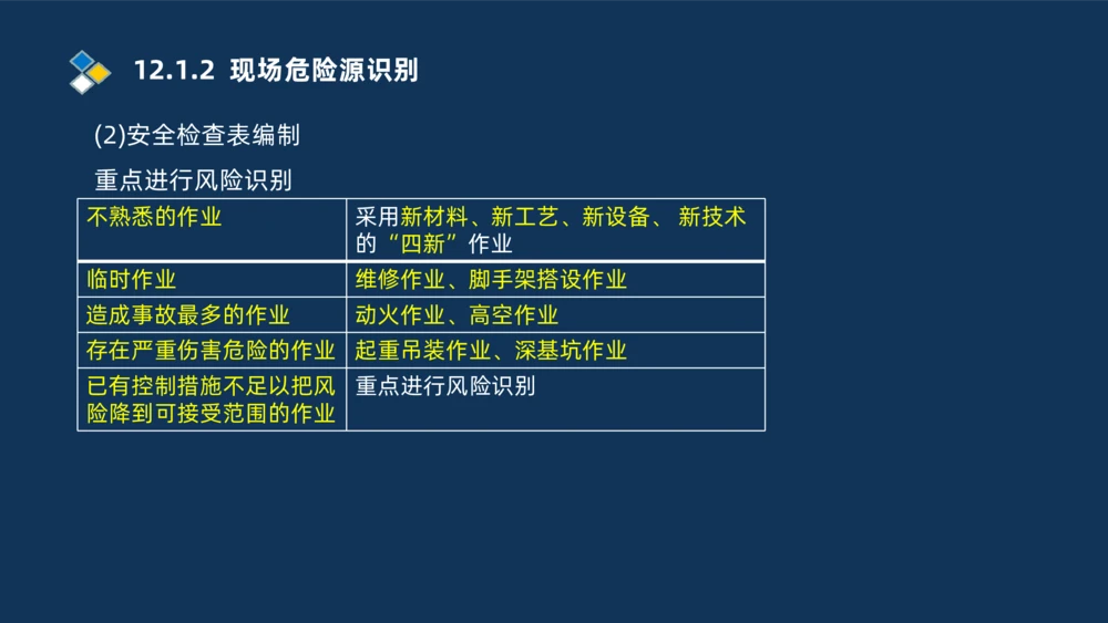 010-2025一建机电冲刺串讲机电工程项目管理_2026年一级建造师_2026年一建机电_2025年一建机电SVIP_04-冲刺串讲✿考点强化✿小灶集训_32-机电《冲刺串讲班》刘忠海SMR_讲义