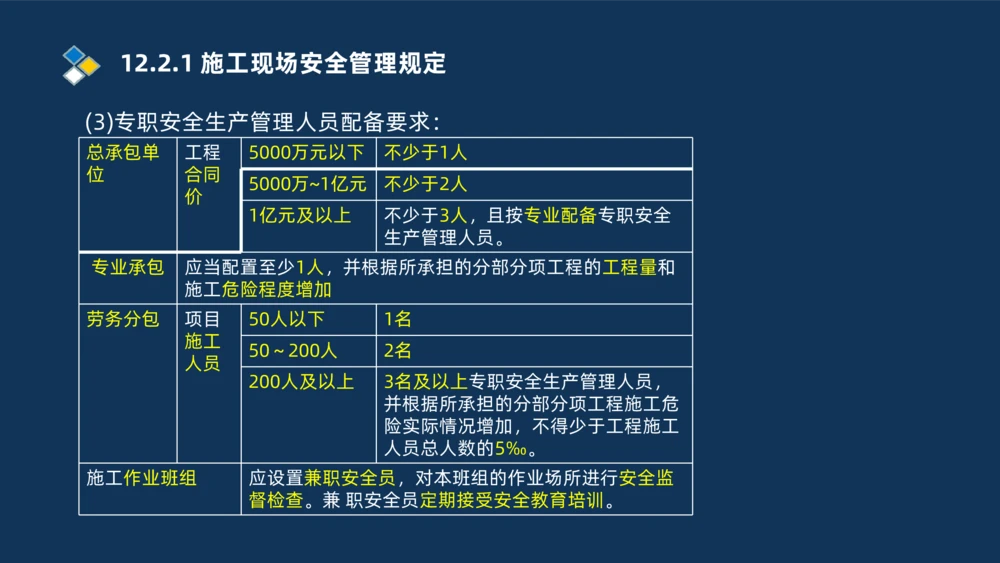 010-2025一建机电冲刺串讲机电工程项目管理_2026年一级建造师_2026年一建机电_2025年一建机电SVIP_04-冲刺串讲✿考点强化✿小灶集训_32-机电《冲刺串讲班》刘忠海SMR_讲义