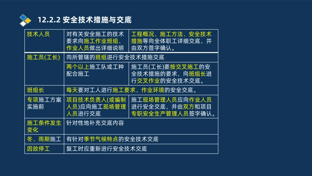 010-2025一建机电冲刺串讲机电工程项目管理_2026年一级建造师_2026年一建机电_2025年一建机电SVIP_04-冲刺串讲✿考点强化✿小灶集训_32-机电《冲刺串讲班》刘忠海SMR_讲义