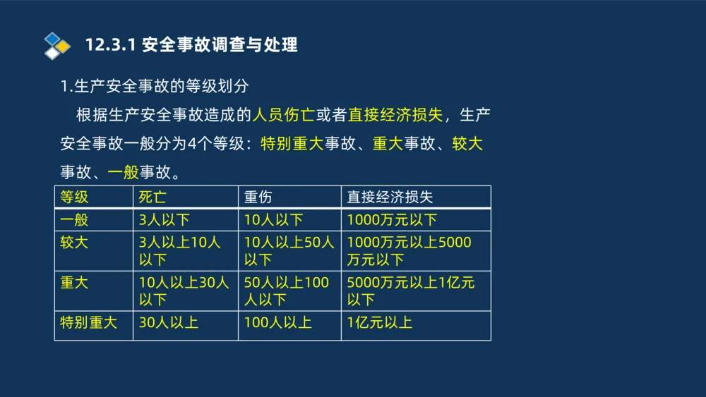 010-2025一建机电冲刺串讲机电工程项目管理_2026年一级建造师_2026年一建机电_2025年一建机电SVIP_04-冲刺串讲✿考点强化✿小灶集训_32-机电《冲刺串讲班》刘忠海SMR_讲义