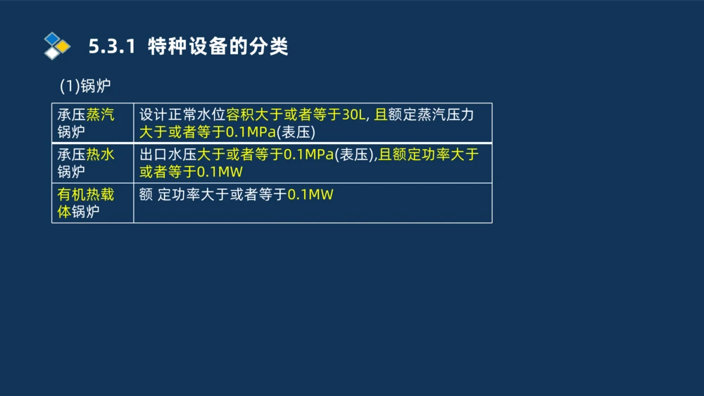 010-2025一建机电冲刺串讲机电工程项目管理_2026年一级建造师_2026年一建机电_2025年一建机电SVIP_04-冲刺串讲✿考点强化✿小灶集训_32-机电《冲刺串讲班》刘忠海SMR_讲义