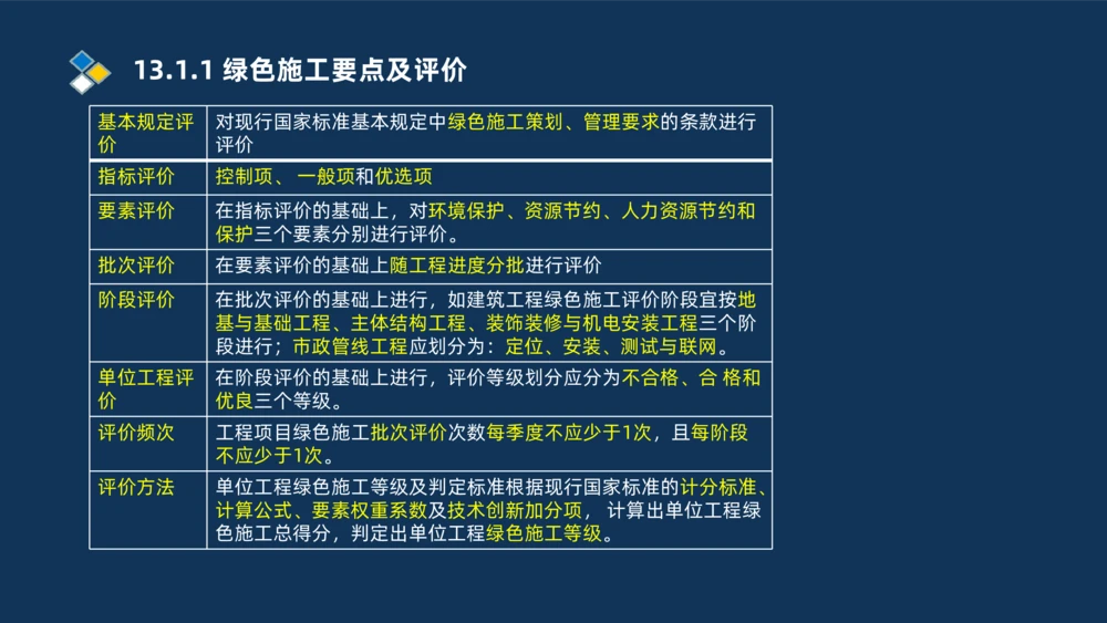 010-2025一建机电冲刺串讲机电工程项目管理_2026年一级建造师_2026年一建机电_2025年一建机电SVIP_04-冲刺串讲✿考点强化✿小灶集训_32-机电《冲刺串讲班》刘忠海SMR_讲义