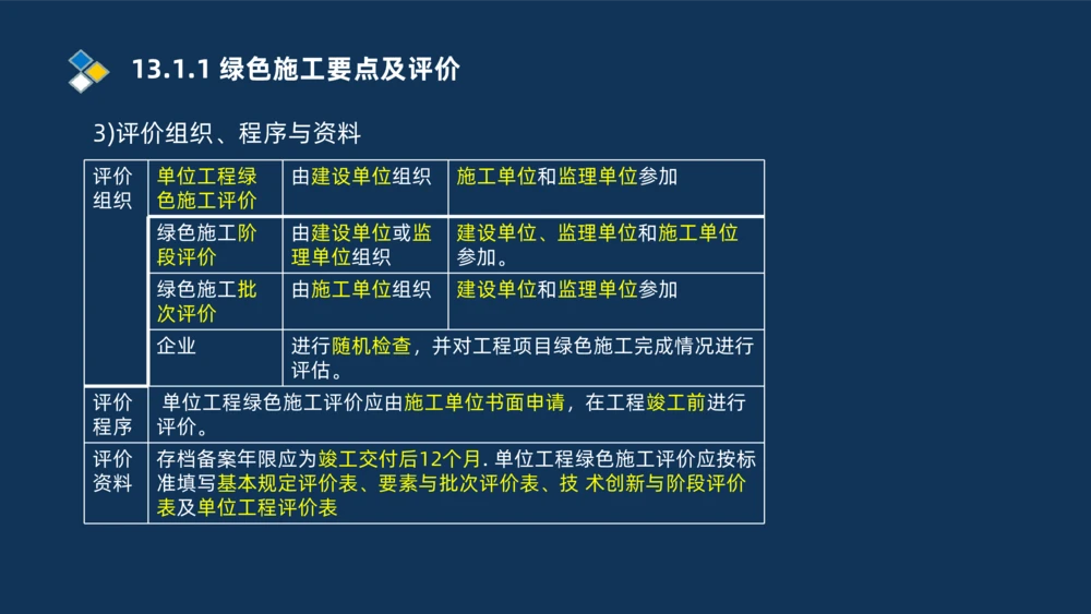 010-2025一建机电冲刺串讲机电工程项目管理_2026年一级建造师_2026年一建机电_2025年一建机电SVIP_04-冲刺串讲✿考点强化✿小灶集训_32-机电《冲刺串讲班》刘忠海SMR_讲义