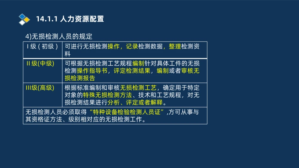 010-2025一建机电冲刺串讲机电工程项目管理_2026年一级建造师_2026年一建机电_2025年一建机电SVIP_04-冲刺串讲✿考点强化✿小灶集训_32-机电《冲刺串讲班》刘忠海SMR_讲义